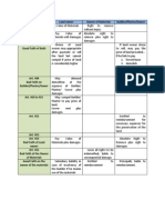 Summary Table (Accession)