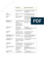 Part of Speech Adj: Word Meaning Example Sentence Abnormal