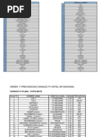 Canales TV Hotel NH Nacional
