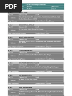 List of Contesting Candidates