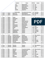 Madhya Pradesh Legislative Assembly General Election 2013 Candidates Final List