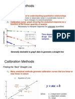 Calibration Methods: Graphs Are Critical To Understanding Quantitative Relationships