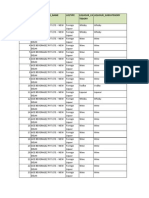 Duty Free Price List