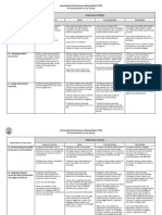 SDLC Instructional Performance Rating Rubric Fy13