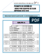 Resultados Fase Clasificacion CEJDS Por Equipos 13-14 PDF