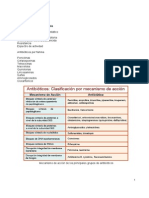 Antibioticos Farmacologia Texto