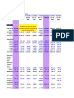 P&L Consolidated (Aurobindo Pharma)