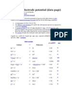 Standard Electrode Potential