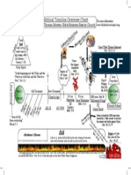 BiblicalTimeline ThomasMowery