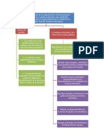 La Transformación de La Organización... Mapa Conceptual