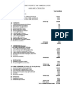 Feasibility Report of 1000 Commercial Layers