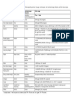 VB Data Type Summary