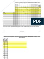 Audit Matrix