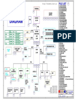 A3 Block Diagram: Clock GEN