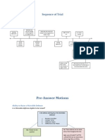 Civ Pro Flow Charts