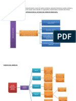 Cuadros Sinopticos Derecho Mercantil
