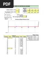 Influence Lines in Continuous Beams