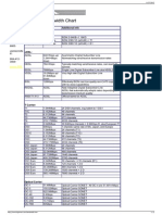 Bandwidth Chart
