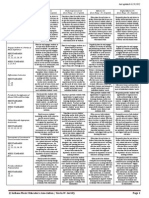 Indiana Teacher Assessment Rubric