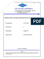 Pt. Alfa Valves Indonesia: Production General Process Flow Chart of Valves