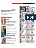 HILTI Anchor Selection Chart