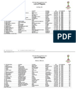 FIFA Klupsko Prvenstvo 2013 - Spisak Igraca