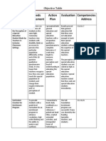 Objective Table