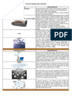 Tipos de Conexão Com A Internet