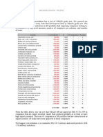 Memorandum - Bosnia Export August 2001