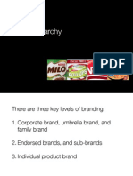 Brand Hierarchy