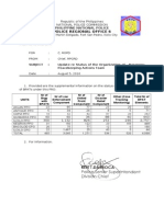 5 Aug 2010 Status of BPATs