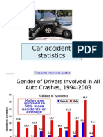 Car Insurance Accident Statistics 1194196170746040 5