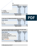 Survey National Specialty 2013