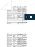 Control de Asignaciones