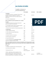 FDI Cap in Various Sectors in India