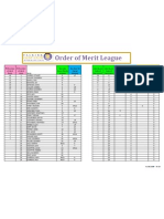 Juniors Order of Merit 300809