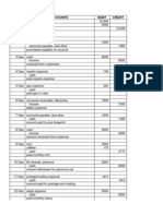 Date Accounts Debit Credit