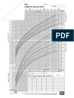 Growth Charts (Kurva Pertumbuhan Anak CDC-NCHS)