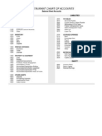 Hotel Chart of Accounts