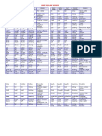 Irregular Verbs Spanish