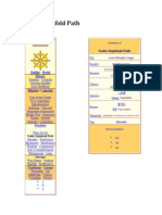 Noble Eightfold Path