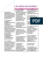 Cuadro Comparativo