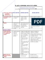 Progression de Cycle1 en Phonologie-1