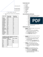 Amino Acids and Proteins Reviewer