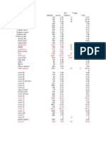 Generator Load Calculation