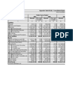 PUBLIC SECTOR BANKS Consolidated Balance Sheets