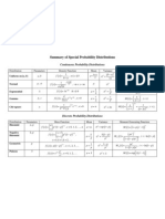 Probability Distributions Summary - Exam P