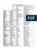 Country Names and Adjectives