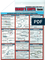 Fishing Knots