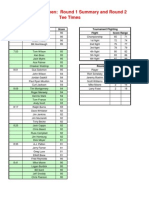 2009 Spaghetti Open: Round 1 Summary and Round 2 Tee Times: Time Player Score